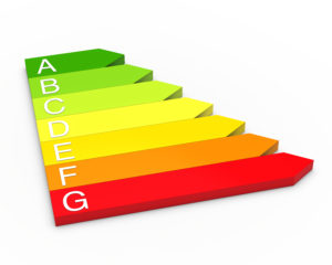 3d efficiency energy performance red to green
